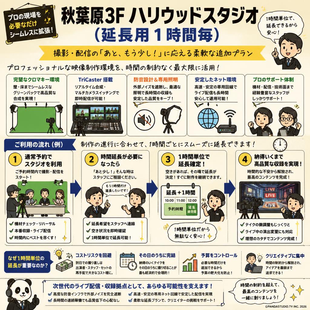 秋葉原3F ハリウッドスタジオ（延長用１時間毎） 概要