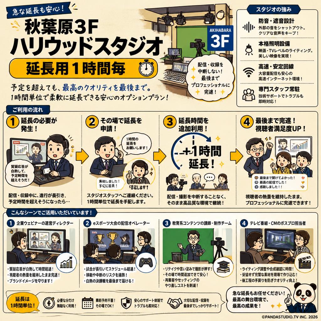 秋葉原3F ハリウッドスタジオ（延長用１時間毎） おもな対象のお客様
