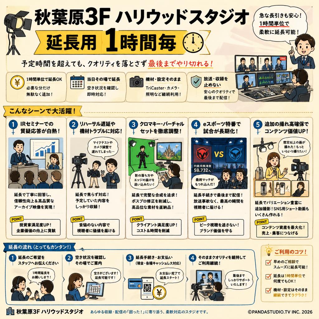 秋葉原3F ハリウッドスタジオ（延長用１時間毎） 用途