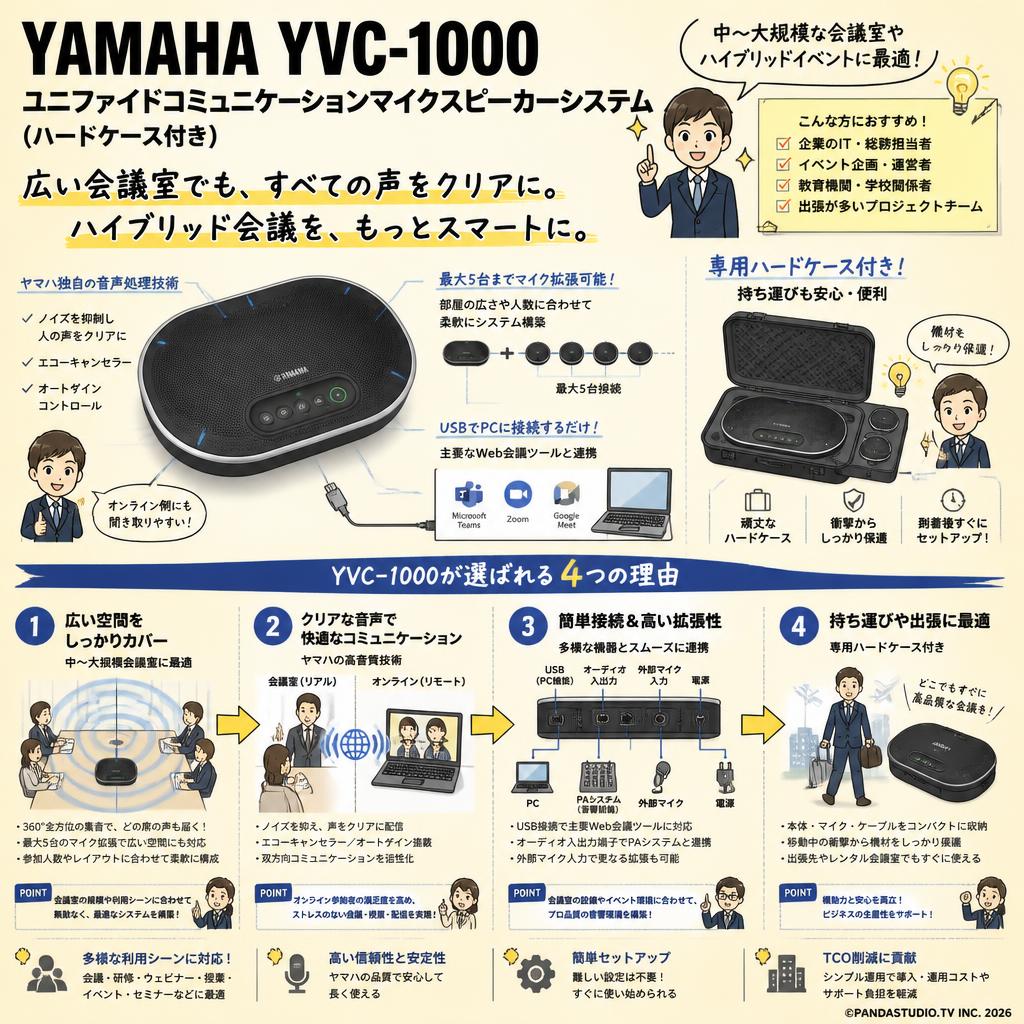 YAMAHA YVC-1000 ユニファイドコミュニケーションマイクスピーカーシステム(ハードケース付き) おもな対象のお客様
