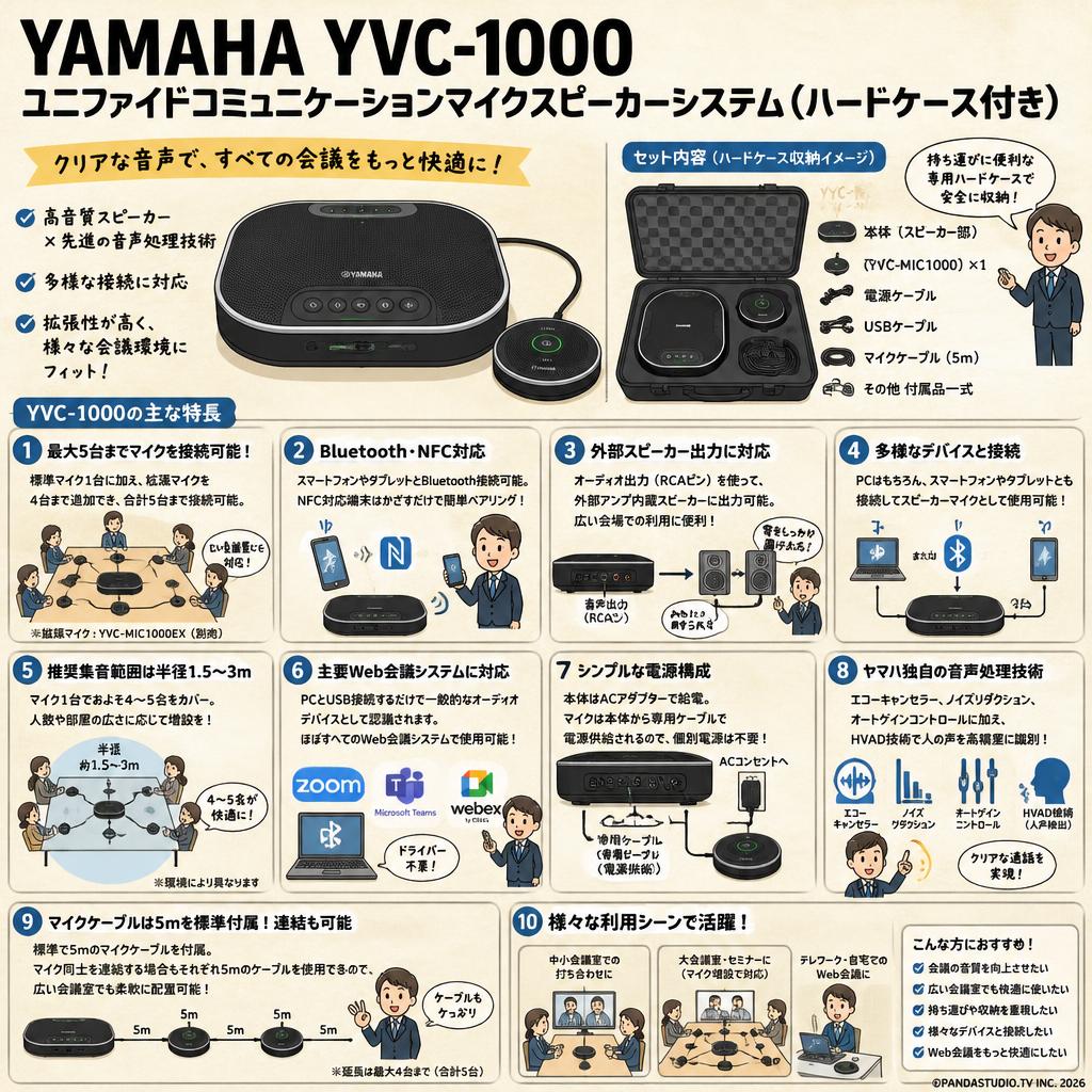 YAMAHA YVC-1000 ユニファイドコミュニケーションマイクスピーカーシステム(ハードケース付き) FAQ（よくある質問と答え）