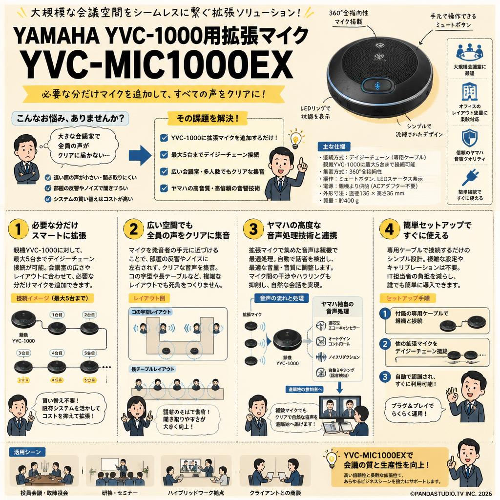 YAMAHA YVC-1000用拡張マイク YVC-MIC1000EX 概要