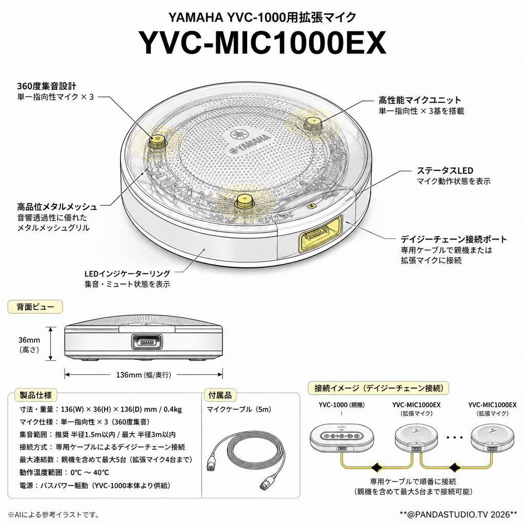 YAMAHA YVC-1000用拡張マイク YVC-MIC1000EX スペック