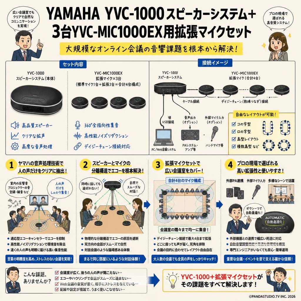 YAMAHA YVC-1000スピーカーシステム＋ 3台YVC-MIC1000EX用拡張マイクセット 概要