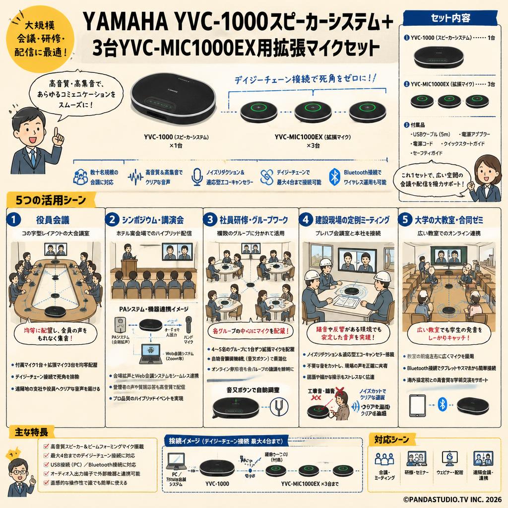 YAMAHA YVC-1000スピーカーシステム＋ 3台YVC-MIC1000EX用拡張マイクセット 用途