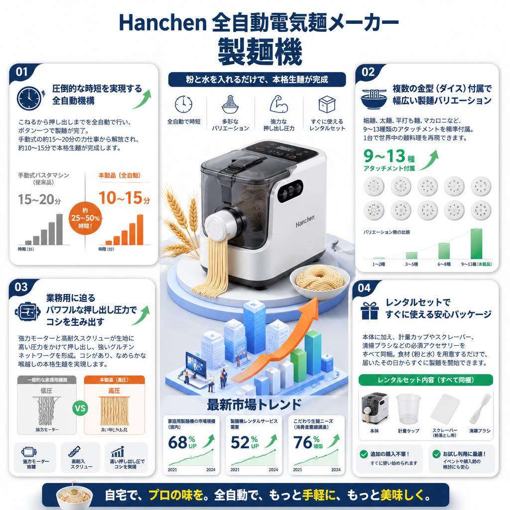 Hanchen 全自動電気麺メーカー 製麺機 セールスポイント