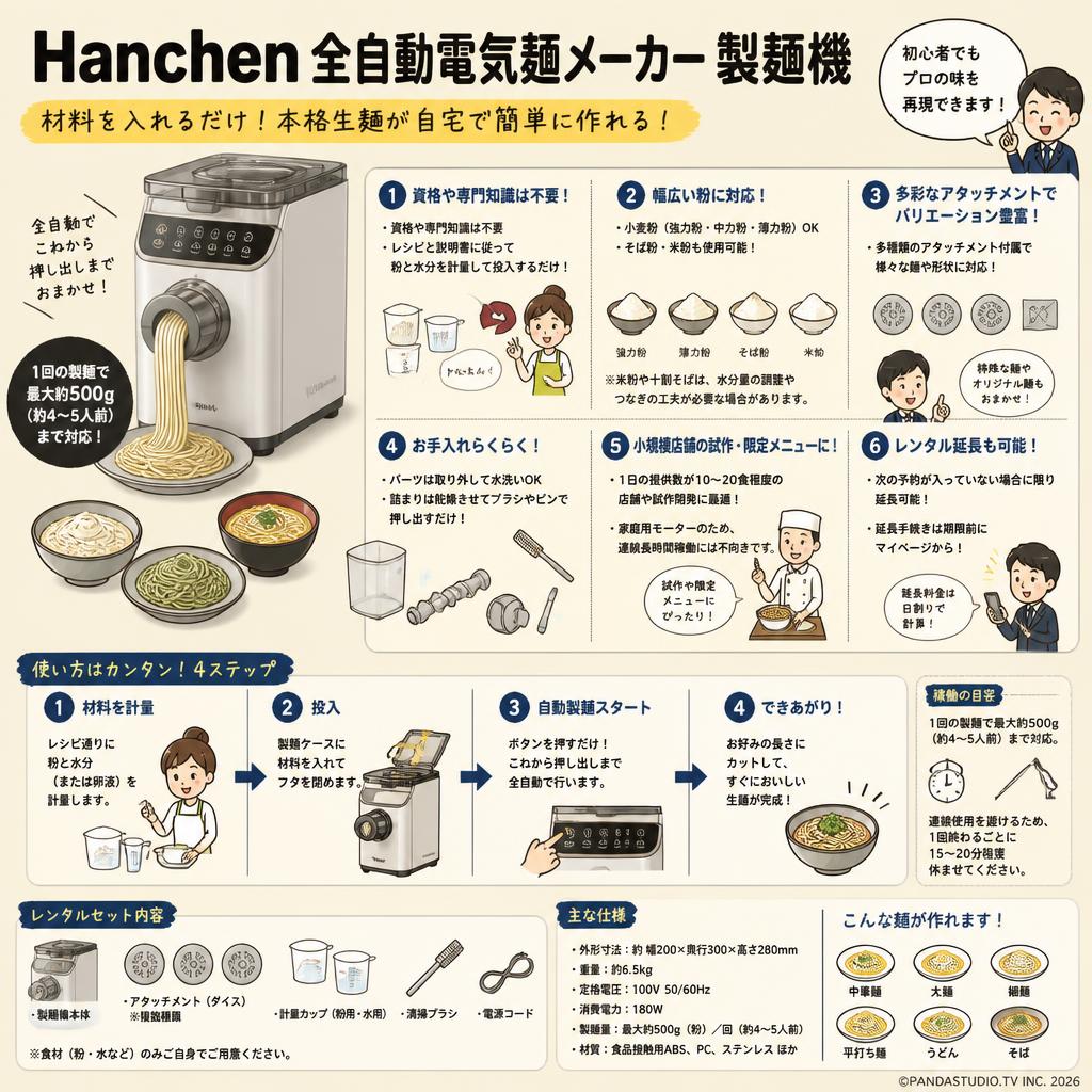 Hanchen 全自動電気麺メーカー 製麺機 FAQ（よくある質問と答え）