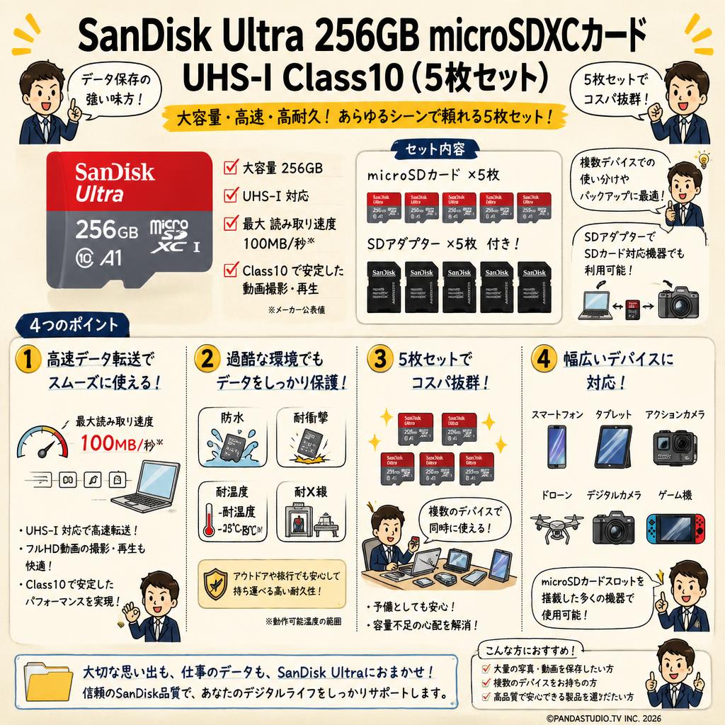 SanDisk Ultra  256GB microSDXCカード UHS-I Class10（5枚セット) 概要