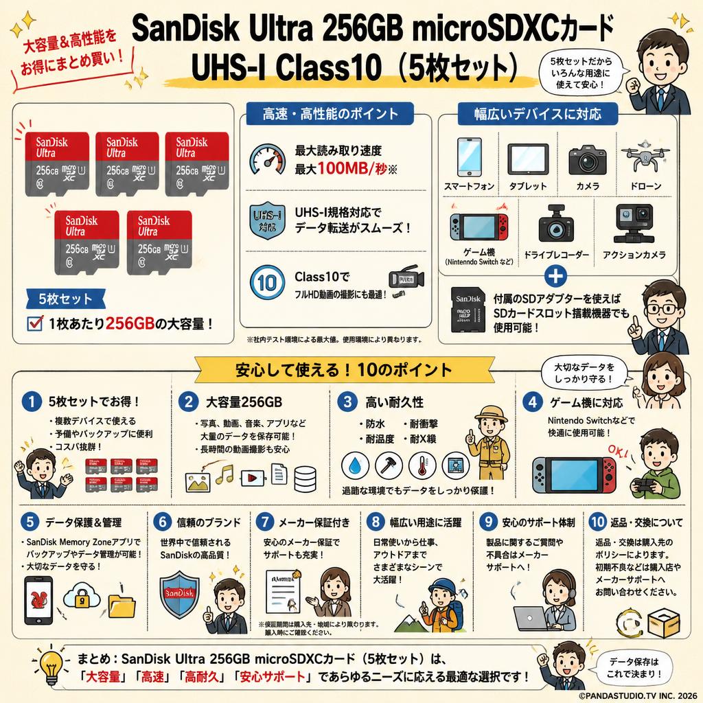 SanDisk Ultra  256GB microSDXCカード UHS-I Class10（5枚セット) FAQ（よくある質問と答え）
