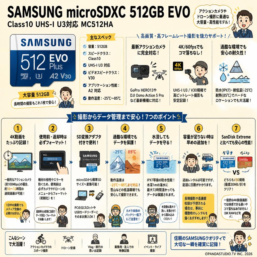 SAMSUNG  microSDXC 512GB EVO  Class10 UHS-I U3対応 MC512HA FAQ（よくある質問と答え）