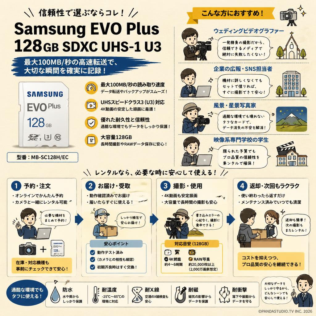 Samsung EVO Plus 128GB SDXC UHS-1 U3 100MB/s MB-SC128H/EC おもな対象のお客様