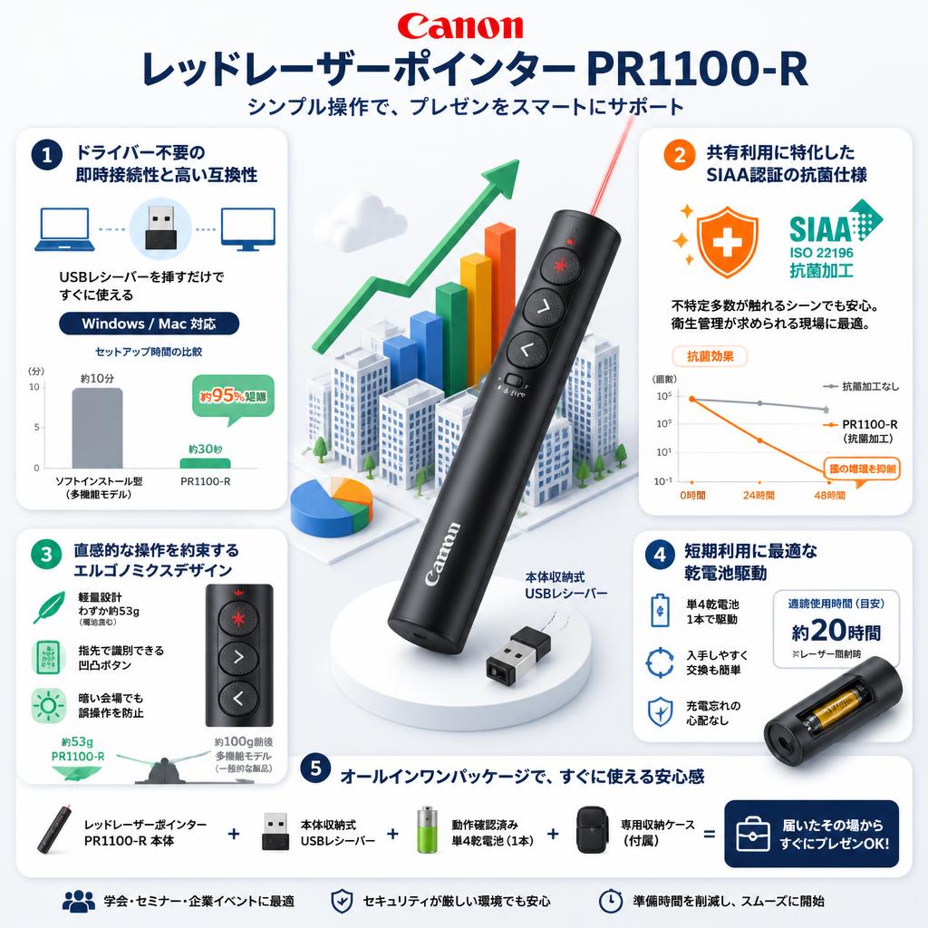 Canon レッドレーザーポインター PR1100-R セールスポイント