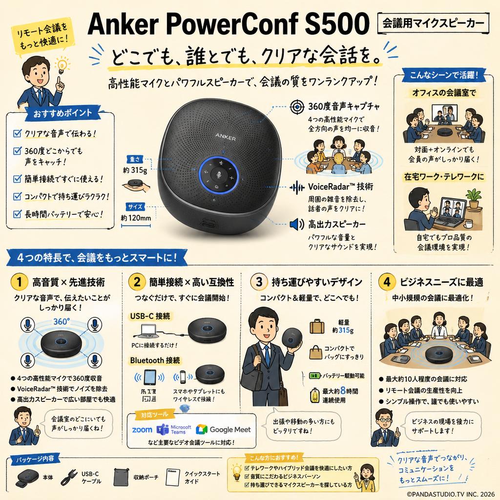 Anker PowerConf S500 会議用マイクスピーカー 概要