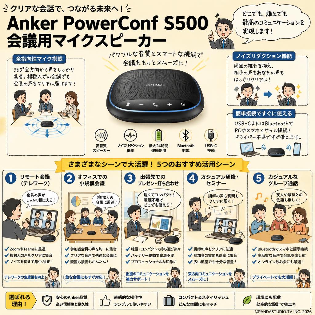 Anker PowerConf S500 会議用マイクスピーカー 用途