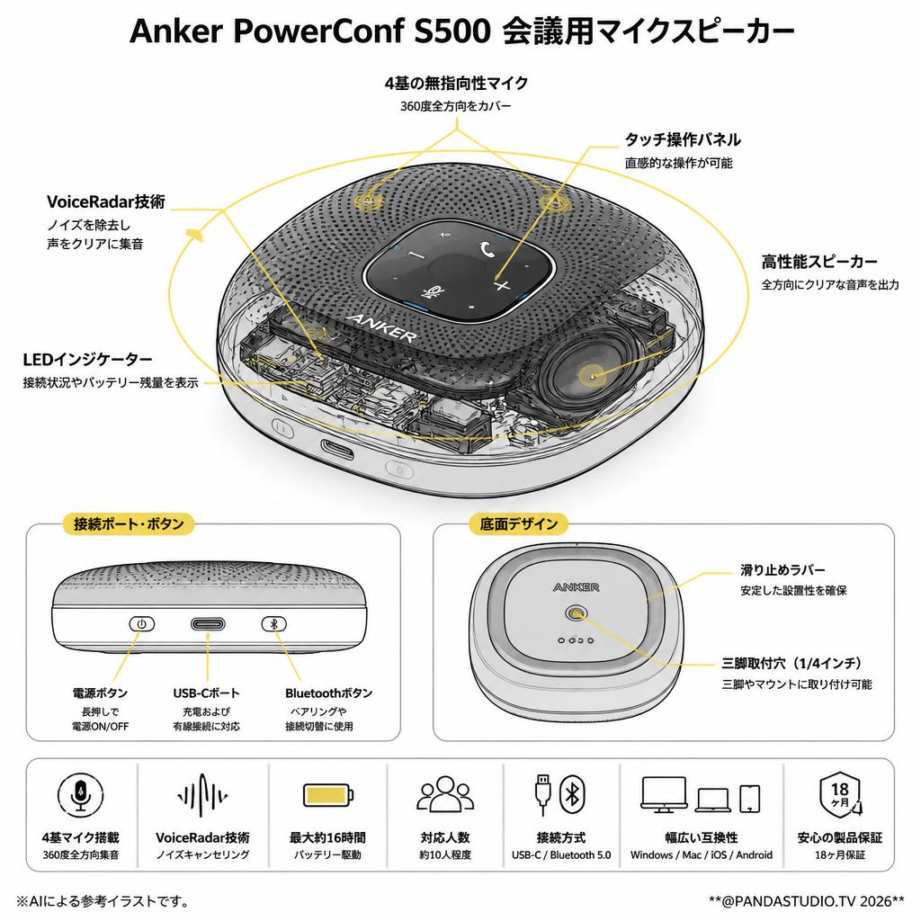 Anker PowerConf S500 会議用マイクスピーカー スペック