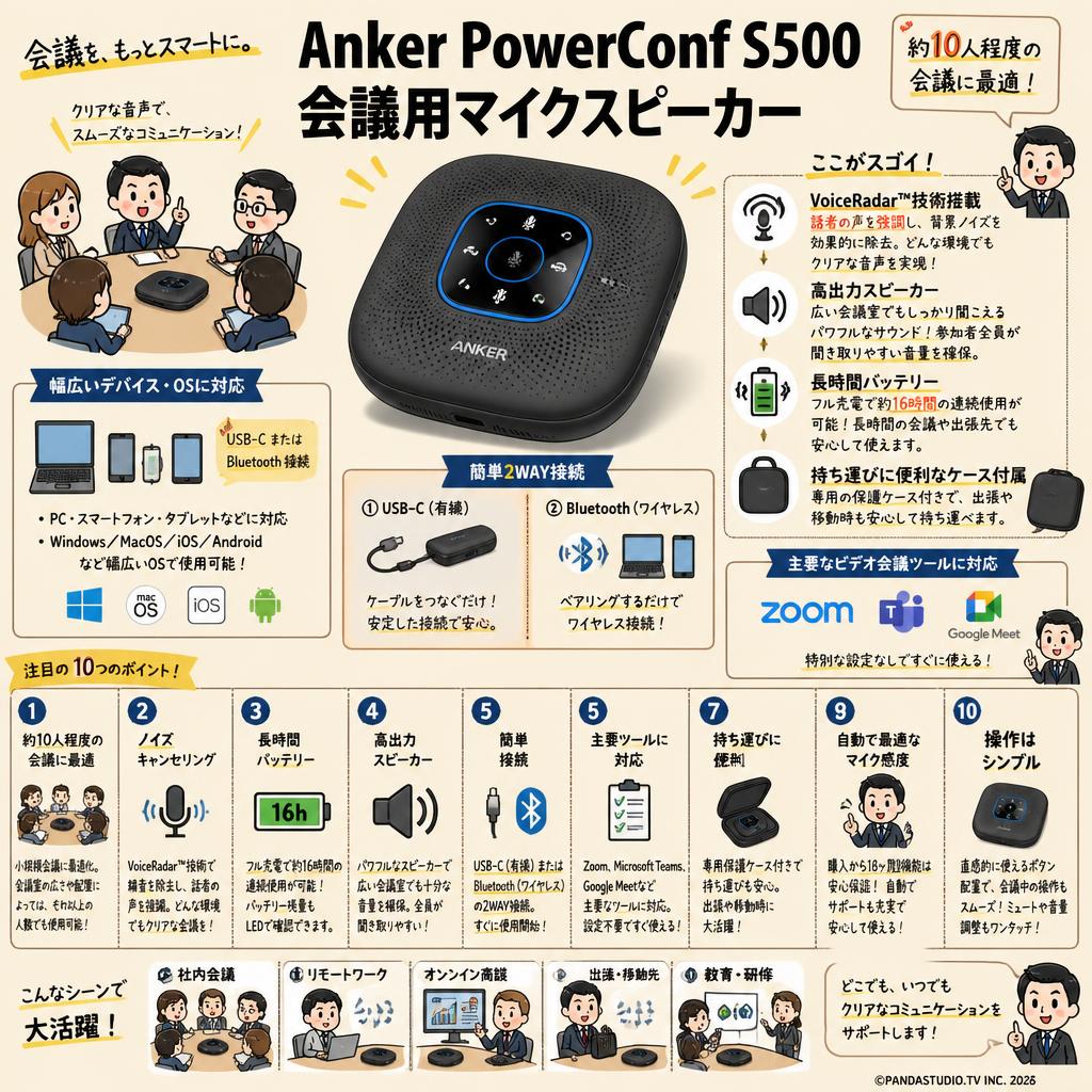 Anker PowerConf S500 会議用マイクスピーカー FAQ（よくある質問と答え）
