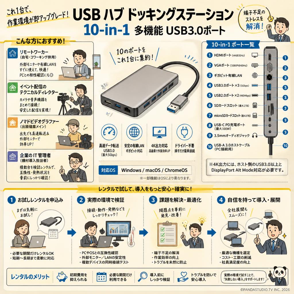 USB ハブ ドッキングステーション 10-in1 多機能 USB3.0ポート おもな対象のお客様