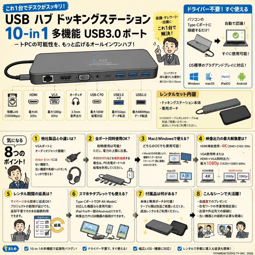 USB ハブ ドッキングステーション 10-in1 多機能 USB3.0ポート FAQ（よくある質問と答え）
