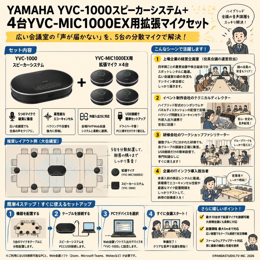 YAMAHA YVC-1000スピーカーシステム＋ 4台YVC-MIC1000EX用拡張マイクセット おもな対象のお客様