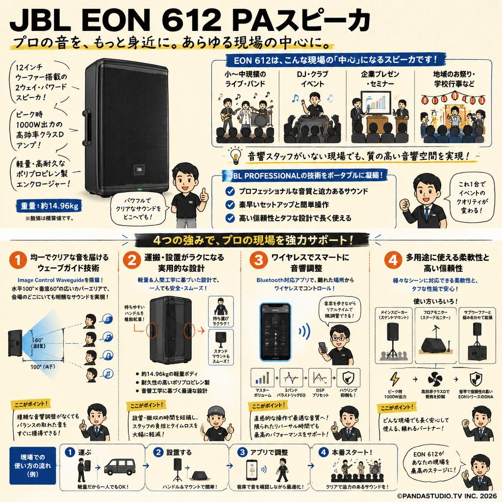 JBL EON 612 PAスピーカ 概要