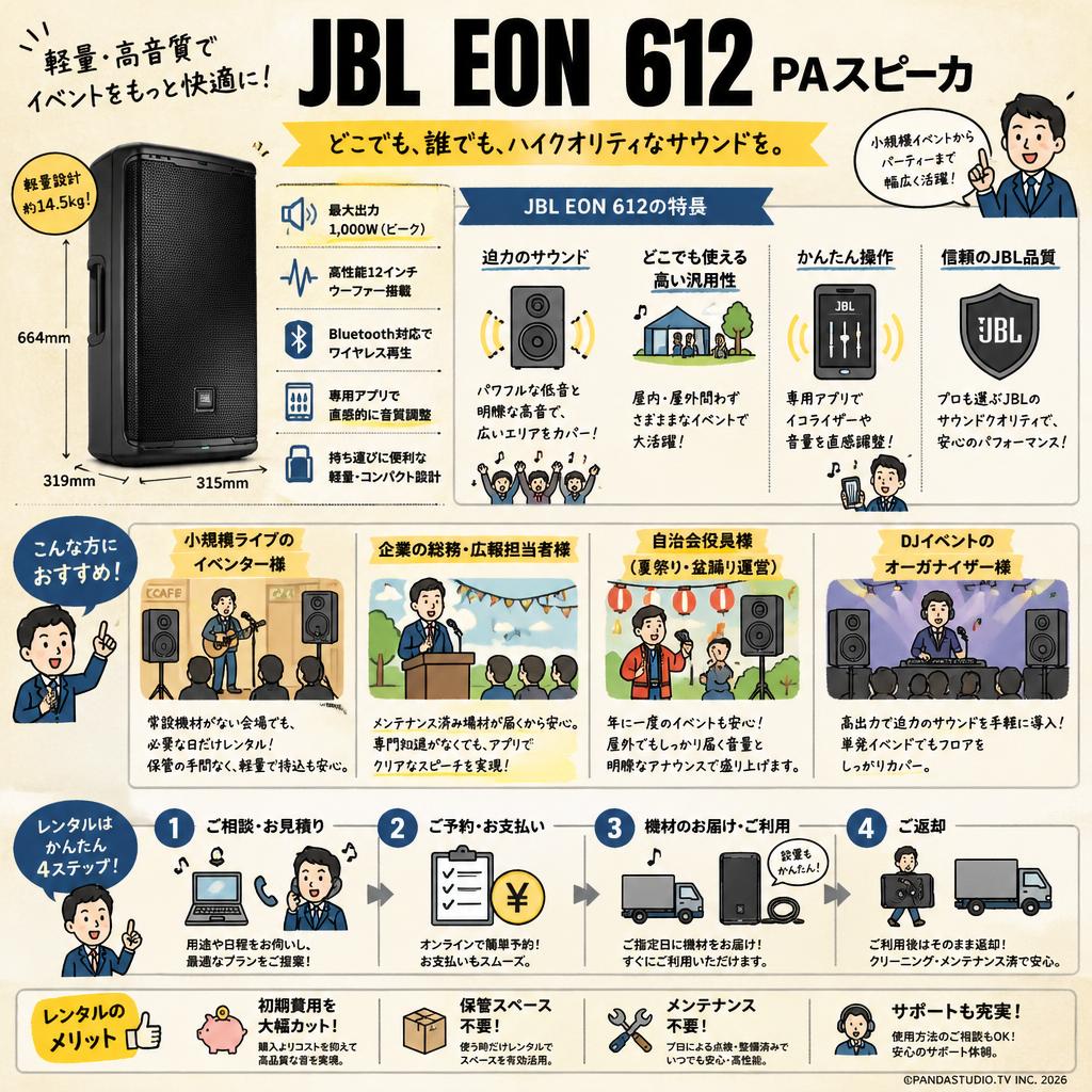 JBL EON 612 PAスピーカ おもな対象のお客様