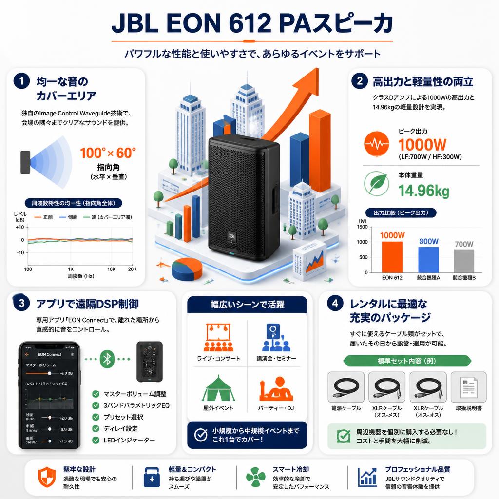 JBL EON 612 PAスピーカ セールスポイント