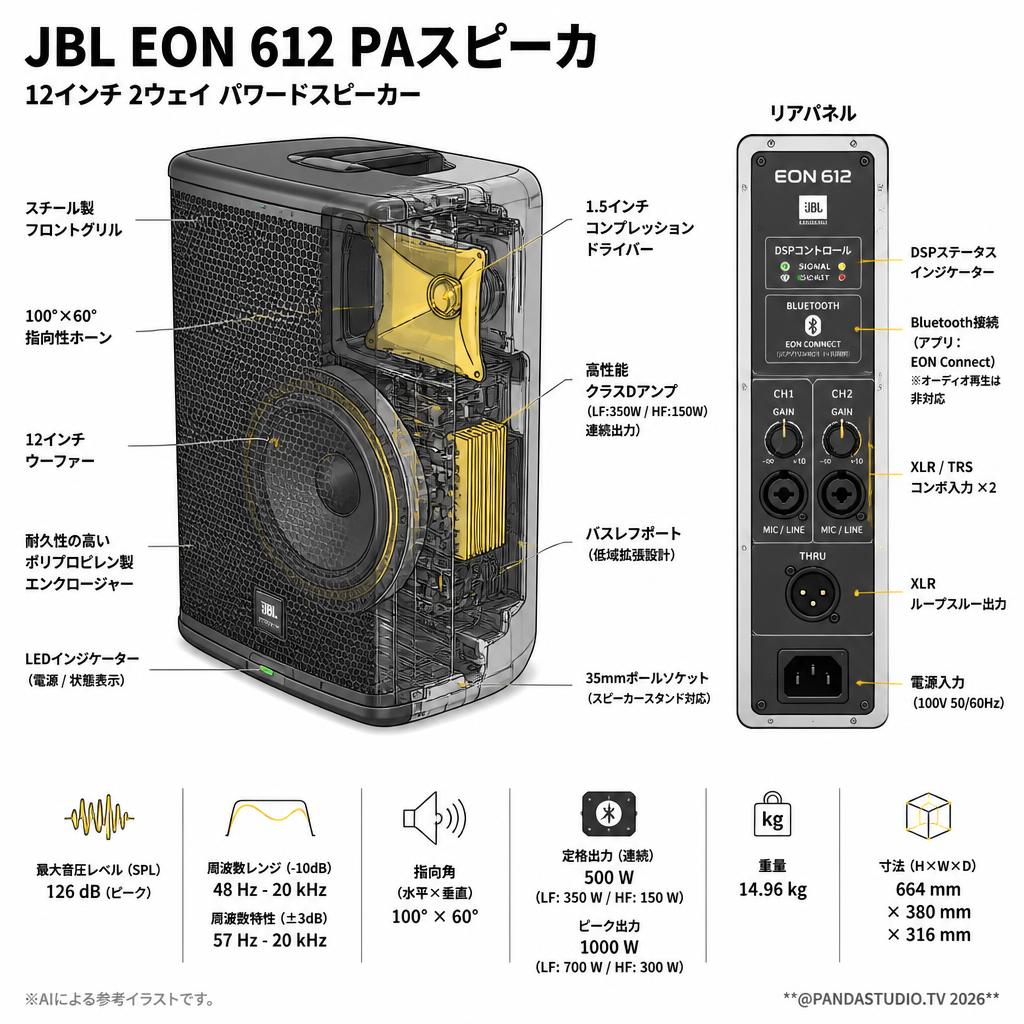 JBL EON 612 PAスピーカ スペック