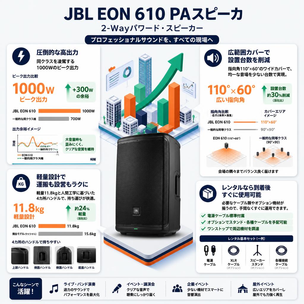 JBL EON 610 PAスピーカ 2-Wayパワード・スピーカー セールスポイント