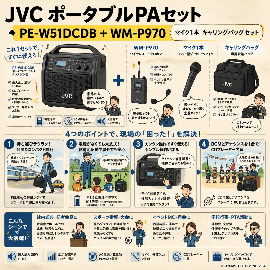 JVC ポータブルPAセット PE-W51DCDB + WM-P970 マイク1本　キャリングバッグセット おもな対象のお客様