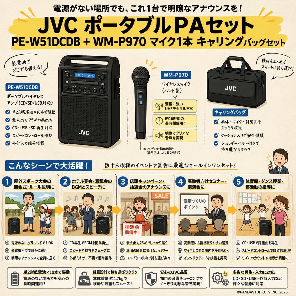JVC ポータブルPAセット PE-W51DCDB + WM-P970 マイク1本　キャリングバッグセット 用途