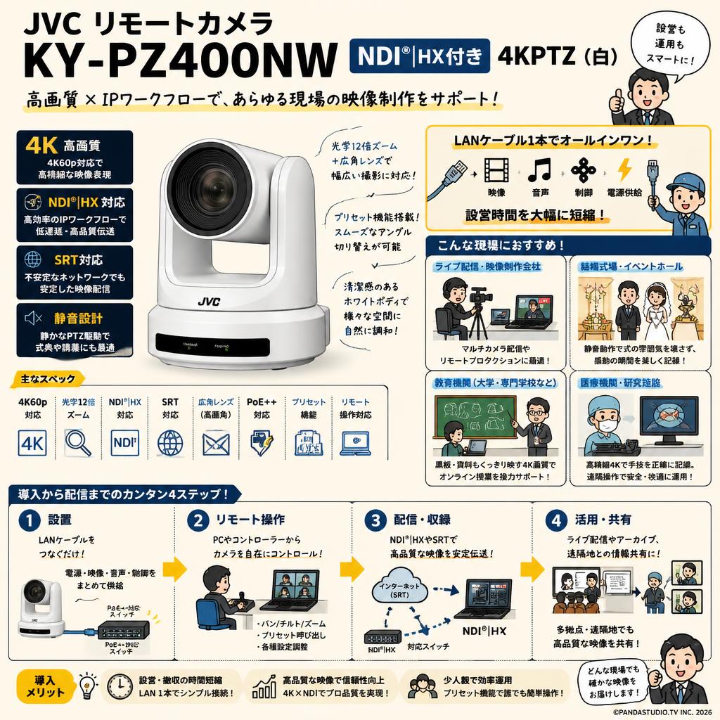JVC リモートカメラ KY-PZ400NW NDI  HX付き4KPTZ（白） おもな対象のお客様