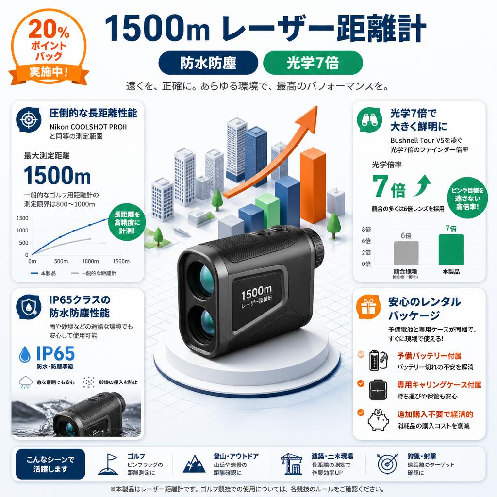 【20%ポイントバック実施中】1500m レーザー距離計 防水防塵 光学7倍 セールスポイント