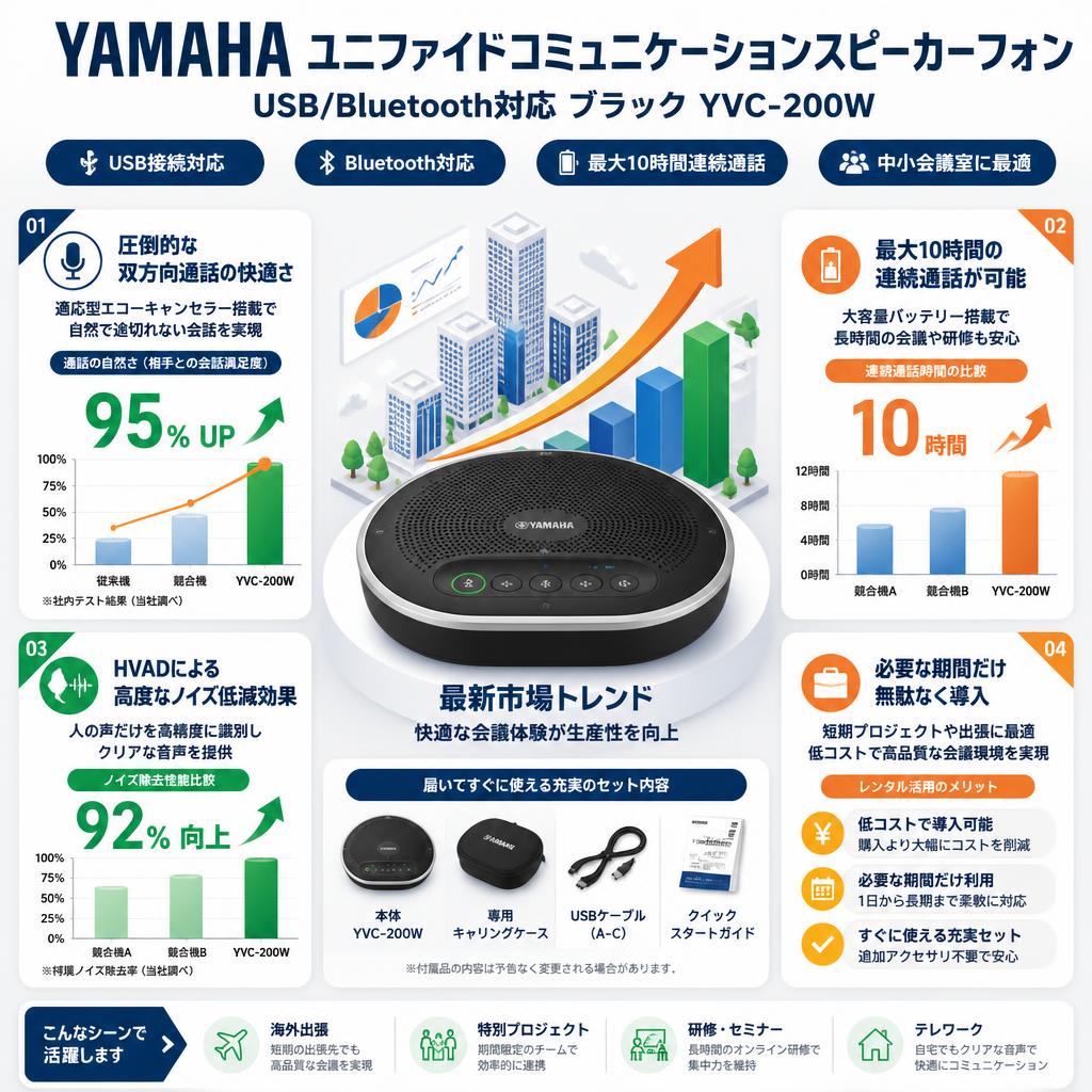 YAMAHA ユニファイドコミュニケーションスピーカーフォン USB/Bluetooth対応 ブラック YVC-200W セールスポイント
