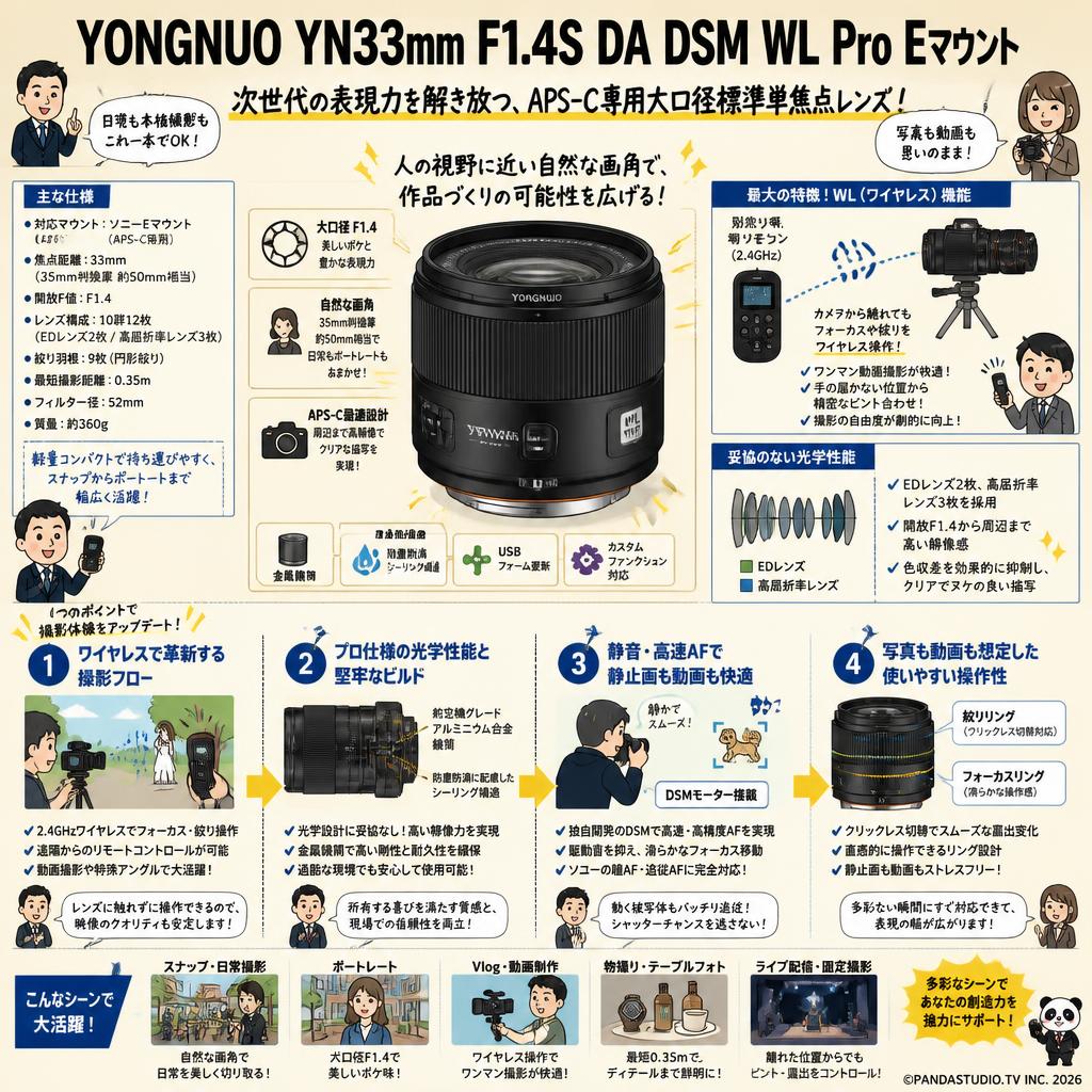 YONGNUO YN33mm F1.4S DA DSM WL Pro Eマウント 概要