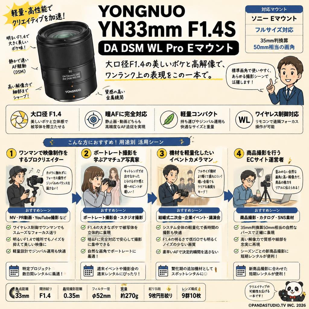 YONGNUO YN33mm F1.4S DA DSM WL Pro Eマウント おもな対象のお客様