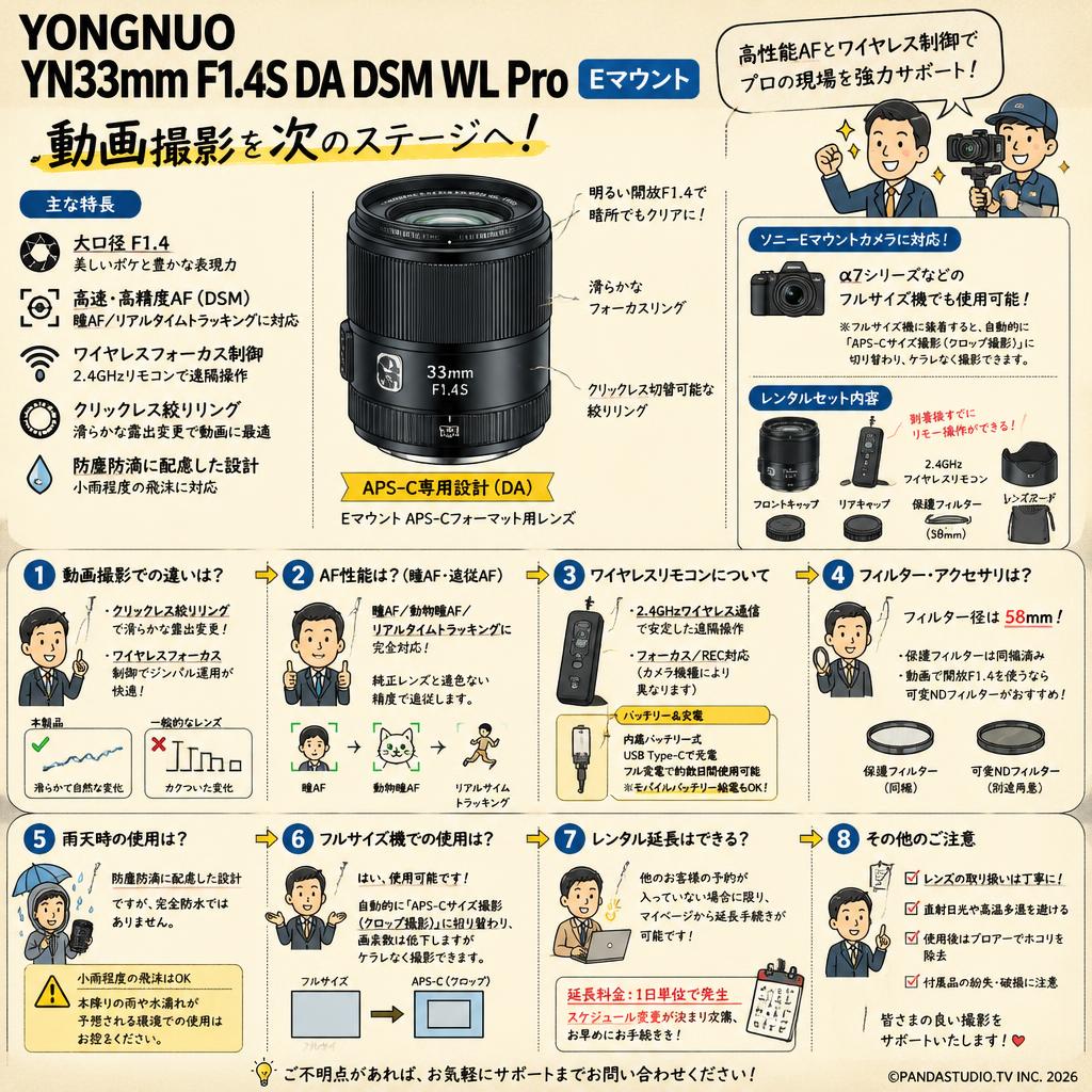 YONGNUO YN33mm F1.4S DA DSM WL Pro Eマウント FAQ（よくある質問と答え）