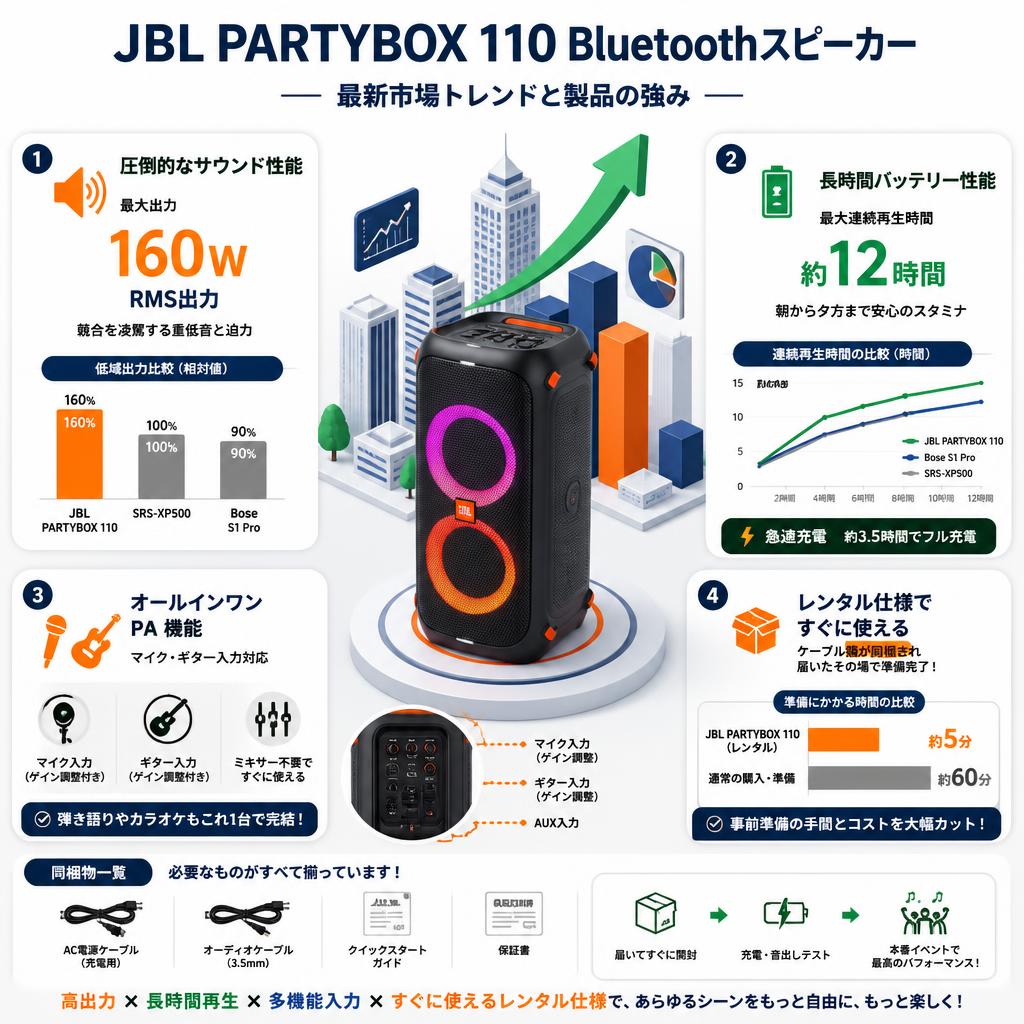 JBL PARTYBOX 110 Bluetoothスピーカー セールスポイント