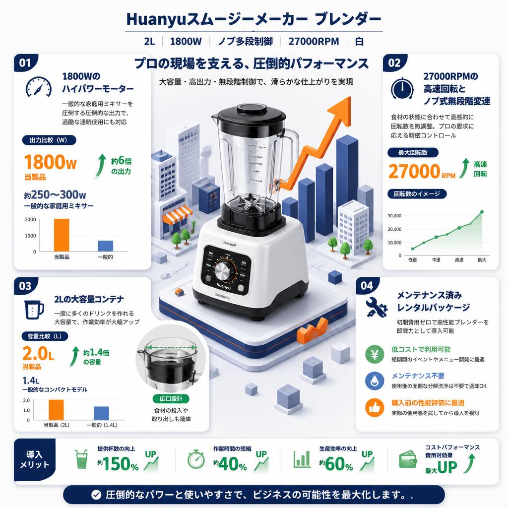 Huanyuスムージーメーカー ブレンダー 2L 1800Wノブ多段制御 27000RPM/白 セールスポイント