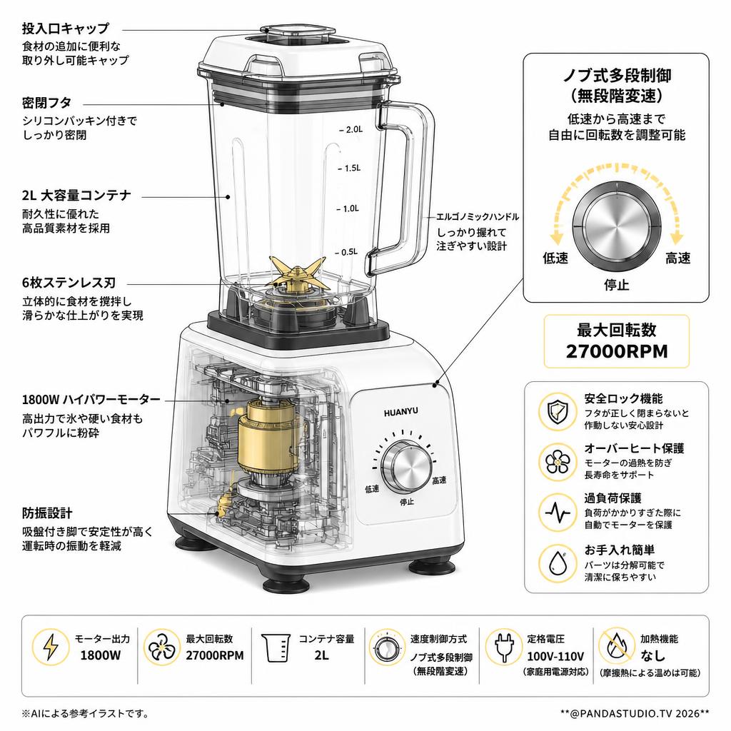 Huanyuスムージーメーカー ブレンダー 2L 1800Wノブ多段制御 27000RPM/白 スペック