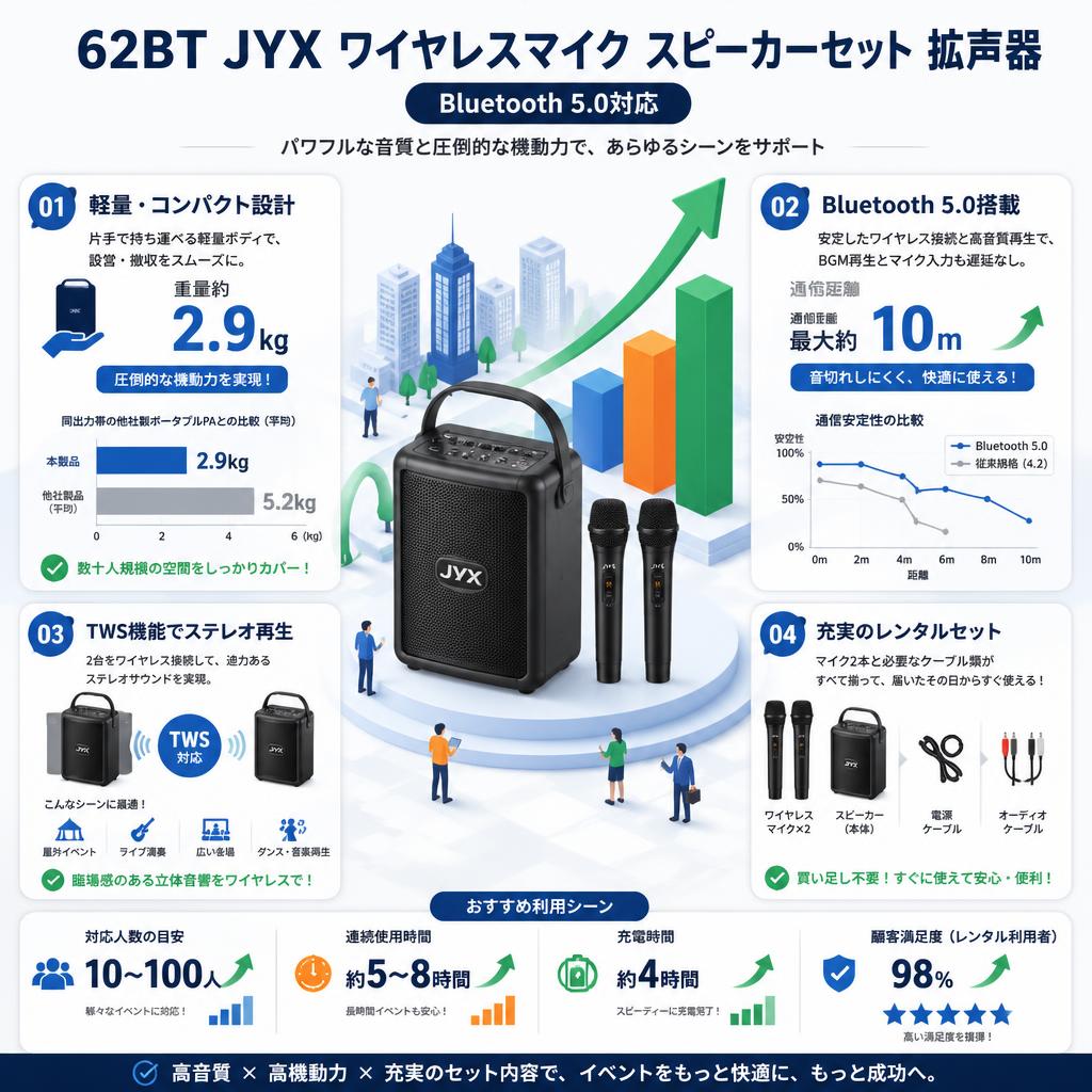 62BT JYX ワイヤレスマイク スピーカーセット 拡声器 Bluetooth 5.0対応 セールスポイント
