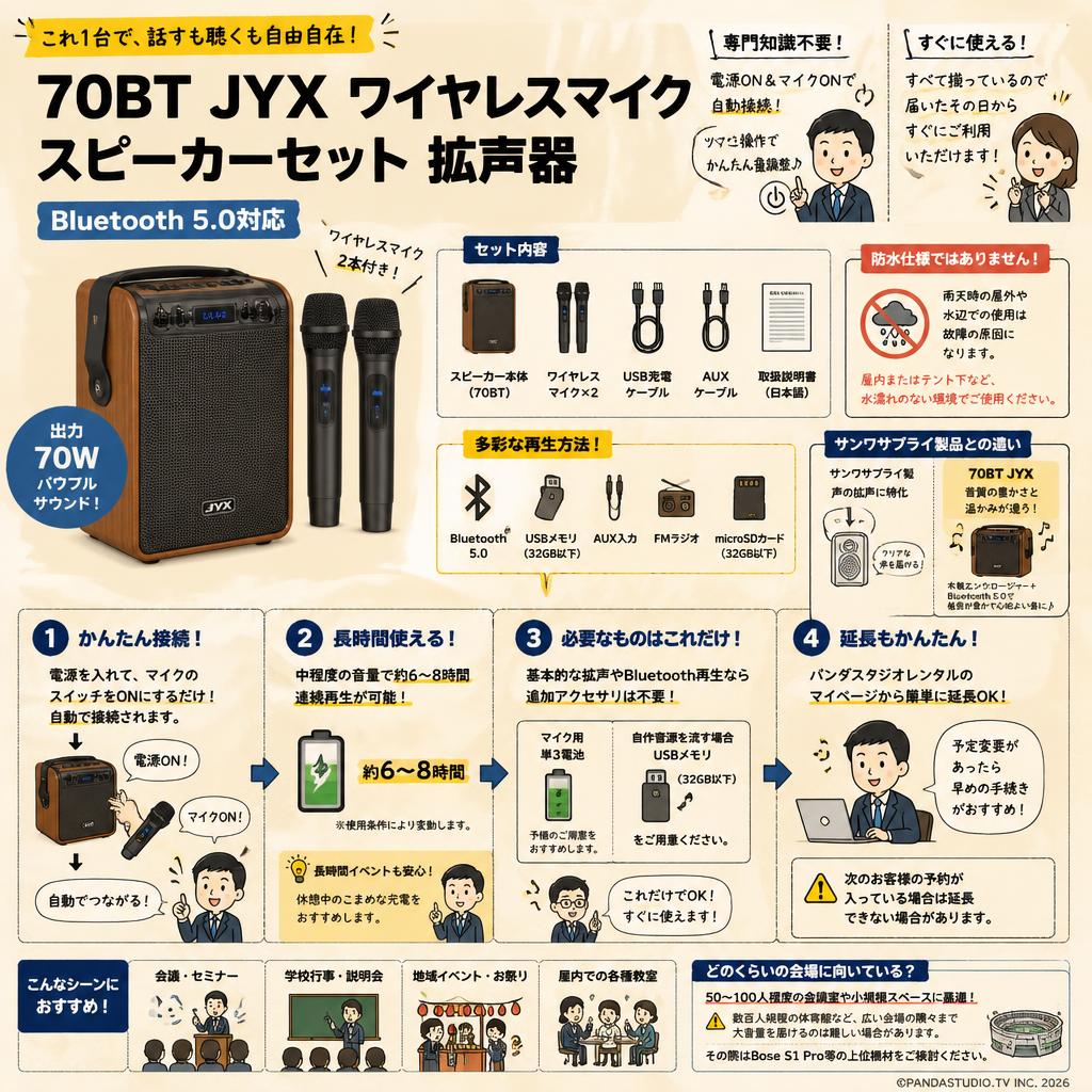 70BT JYX ワイヤレスマイク スピーカーセット 拡声器 Bluetooth 5.0対応 FAQ（よくある質問と答え）