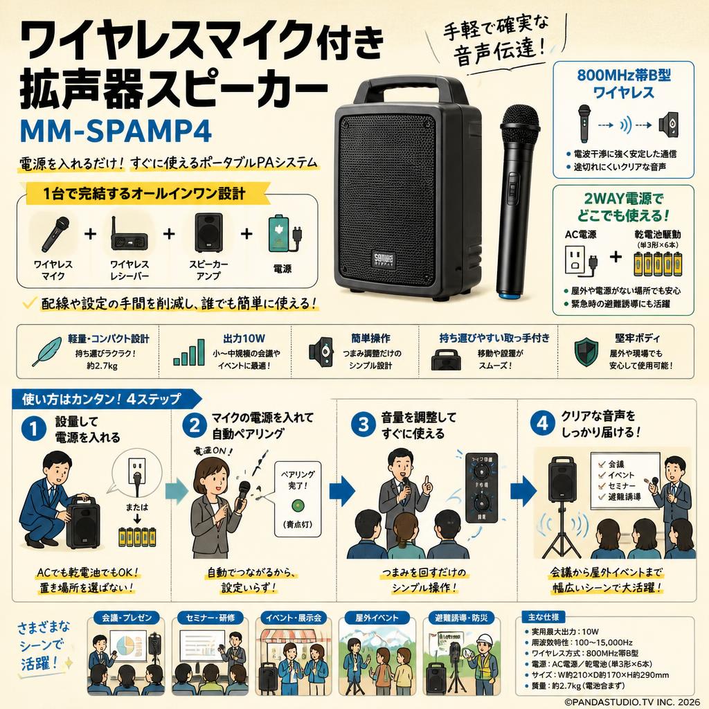 サンワサプライ ワイヤレスマイク付き拡声器スピーカー MM-SPAMP4 概要