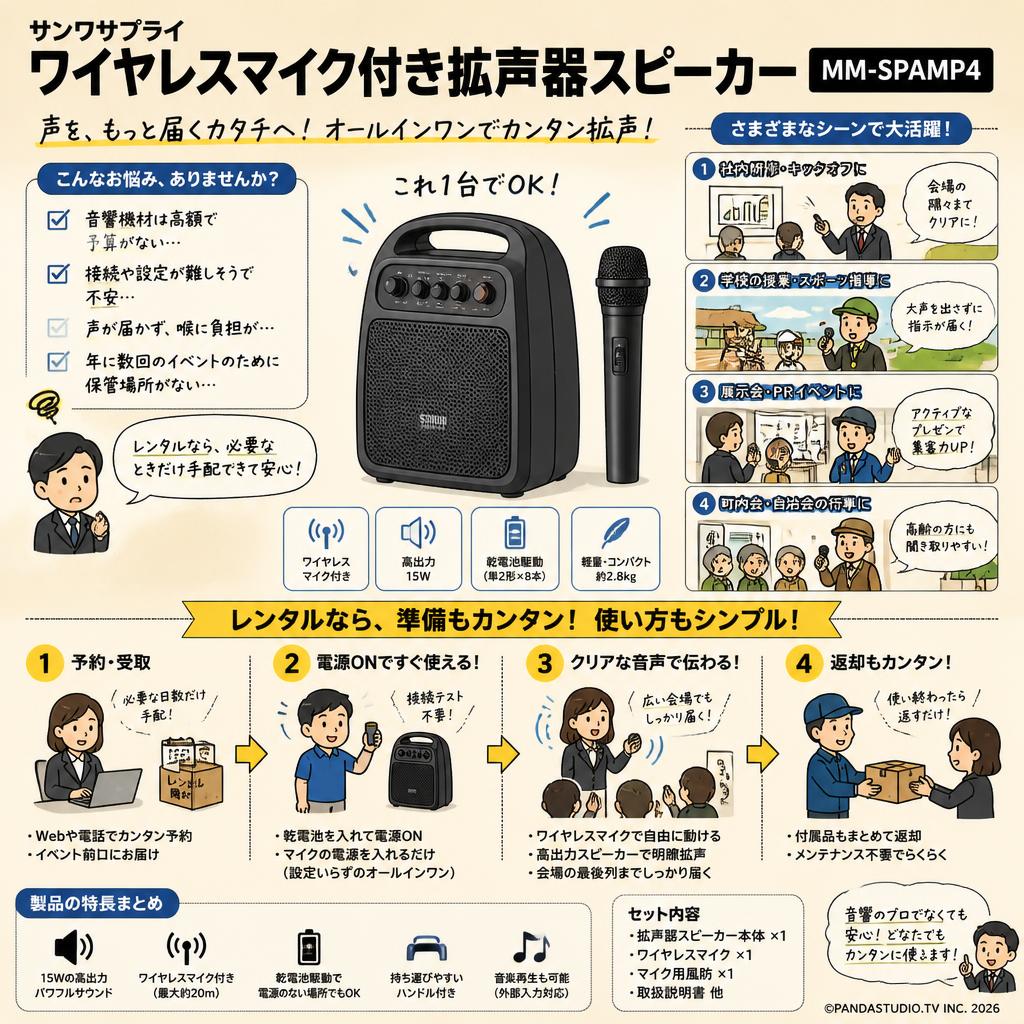 サンワサプライ ワイヤレスマイク付き拡声器スピーカー MM-SPAMP4 おもな対象のお客様