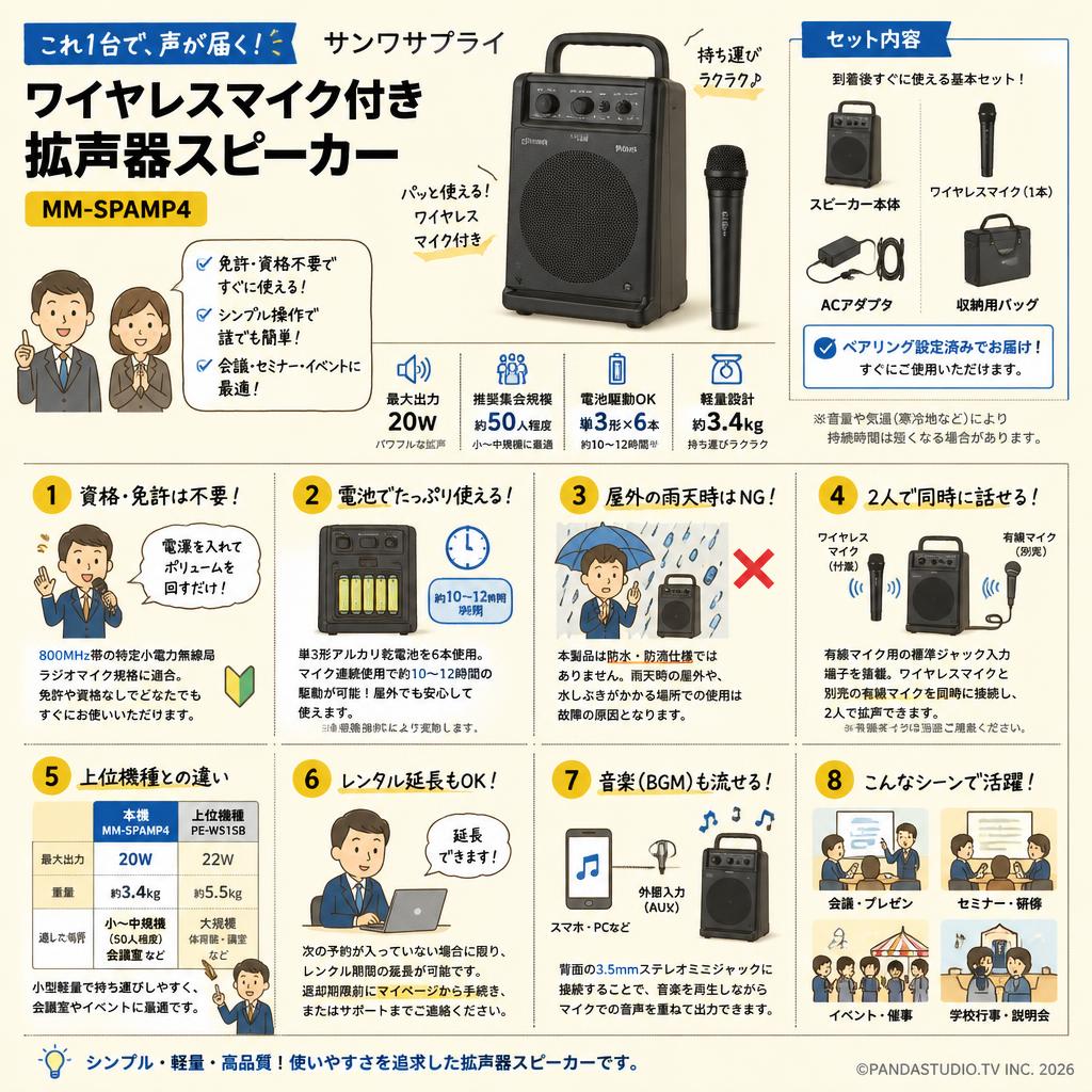 サンワサプライ ワイヤレスマイク付き拡声器スピーカー MM-SPAMP4 FAQ（よくある質問と答え）