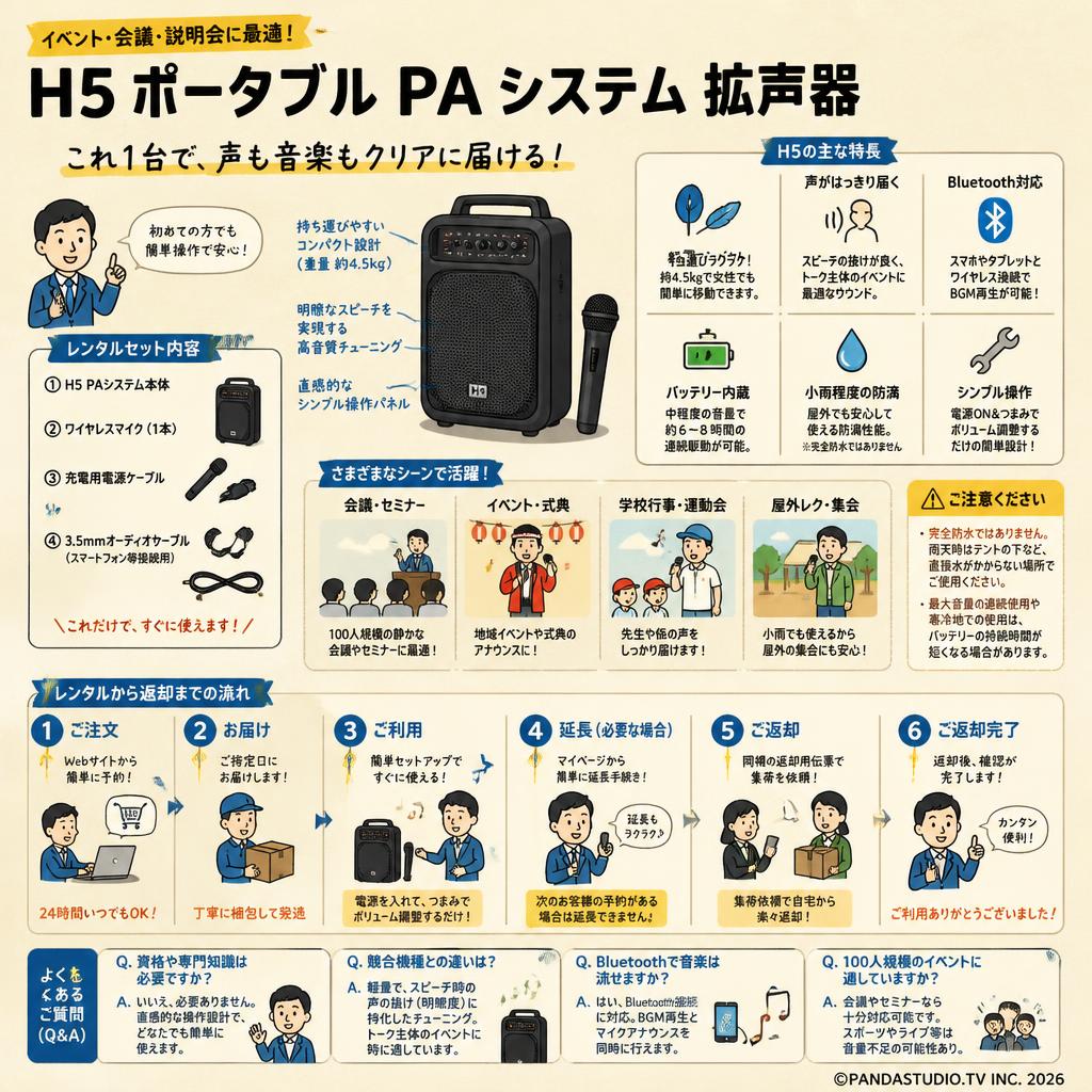 H5 ポータブル PA システム 拡声器 FAQ（よくある質問と答え）