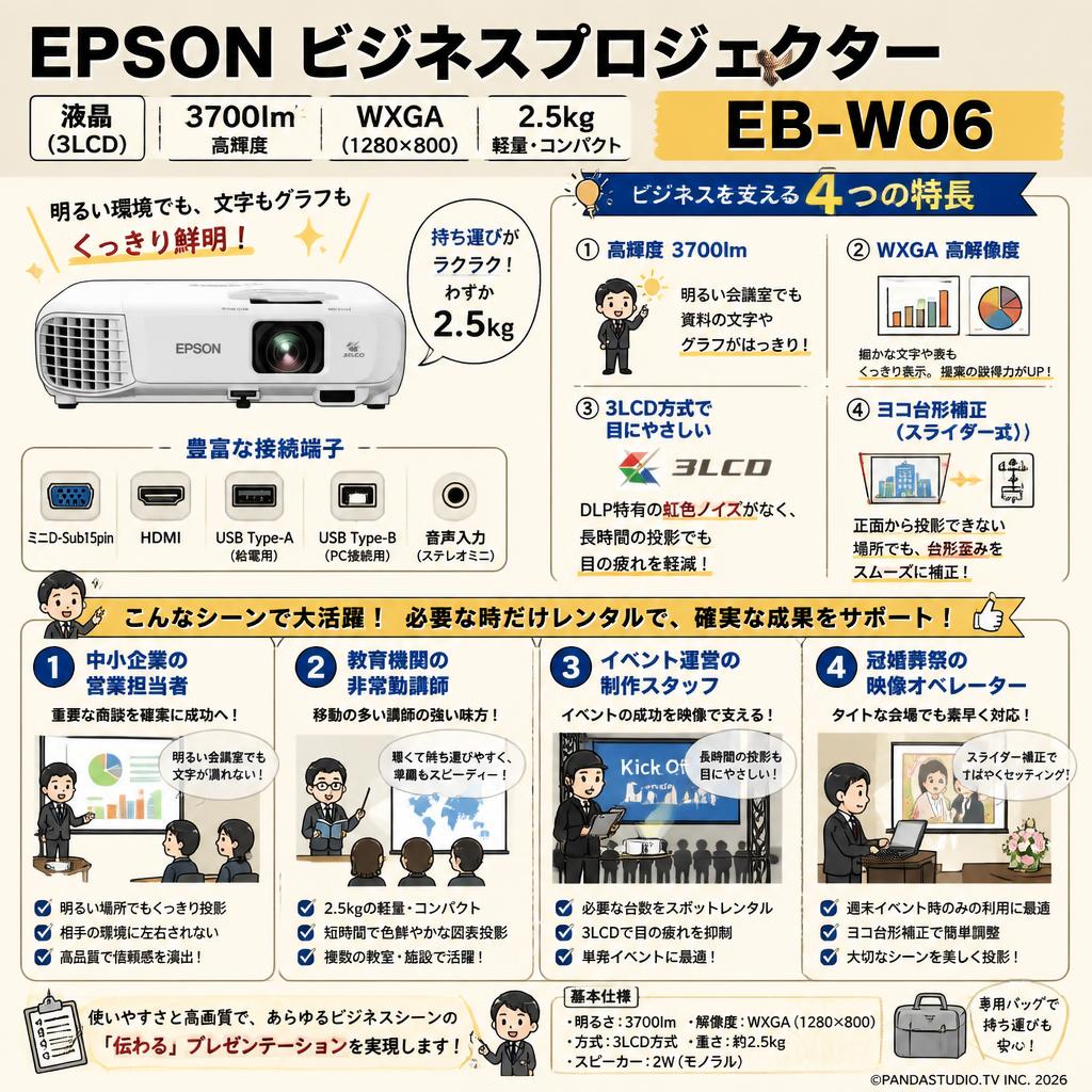 EPSON ビジネスプロジェクター 液晶 3700lm WXGA 2.5kg  EB-W06 おもな対象のお客様