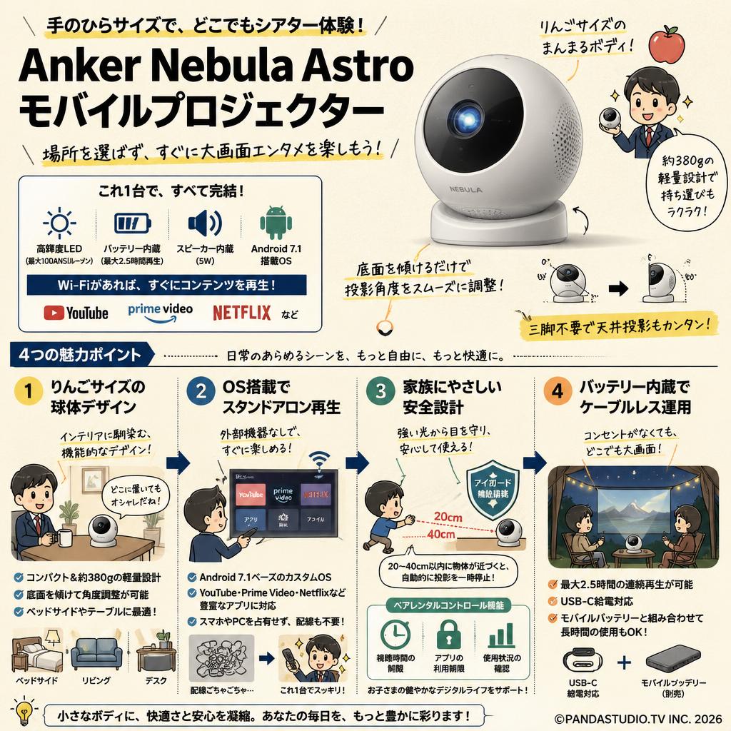 Anker Nebula Astro モバイルプロジェクター 概要