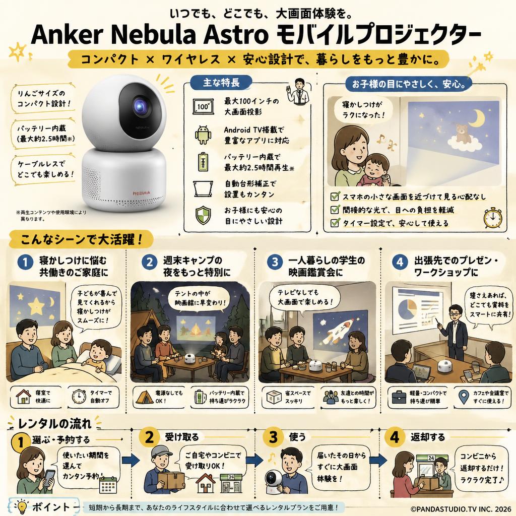 Anker Nebula Astro モバイルプロジェクター おもな対象のお客様