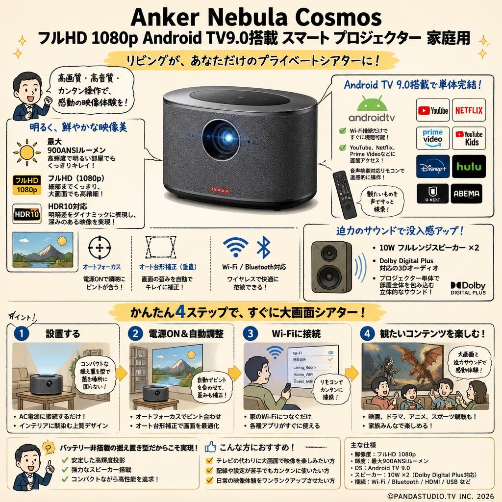 Anker Nebula CosmosフルHD 1080p Android TV9.0搭載 スマート プロジェクター 家庭用 概要