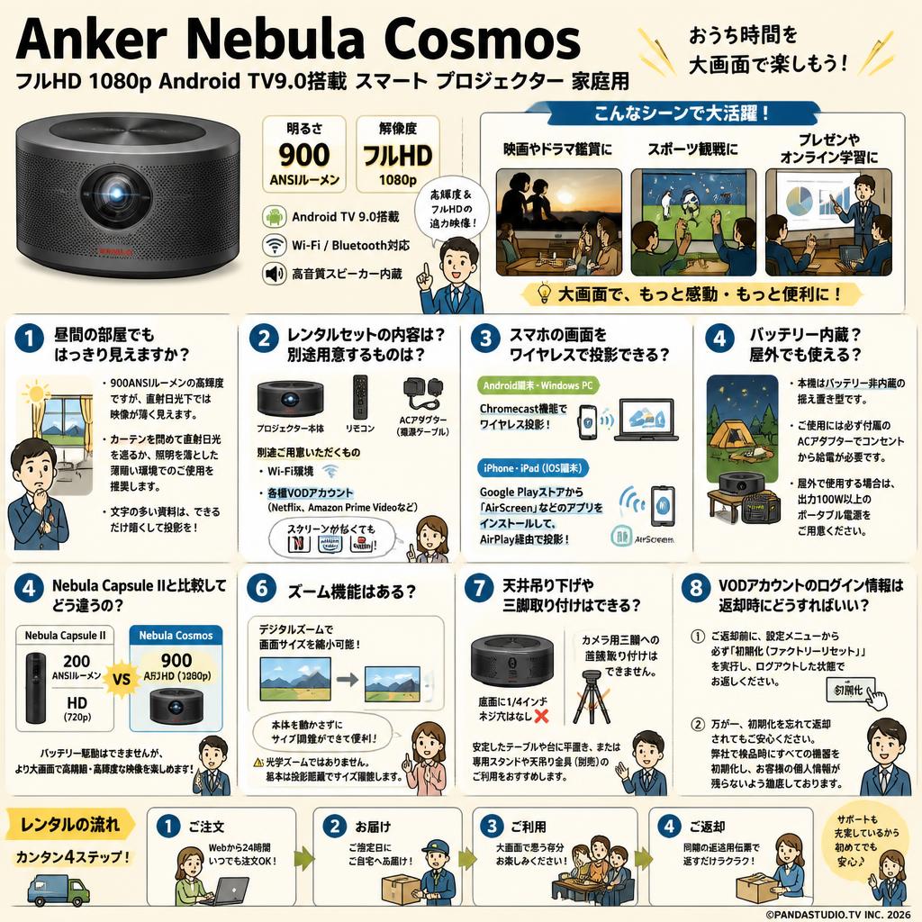 Anker Nebula CosmosフルHD 1080p Android TV9.0搭載 スマート プロジェクター 家庭用 FAQ（よくある質問と答え）